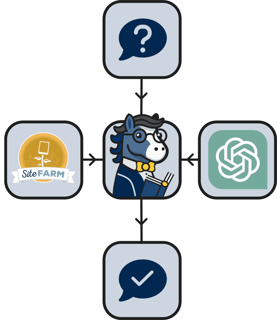 A simple diagram of how Rocky the Aggie AI works